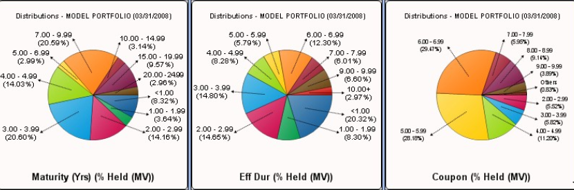 BondEdge - Portfolio Analytics